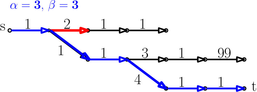 Figure 26