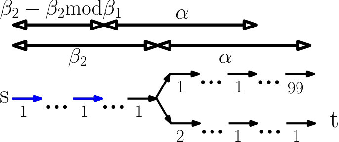Figure 27