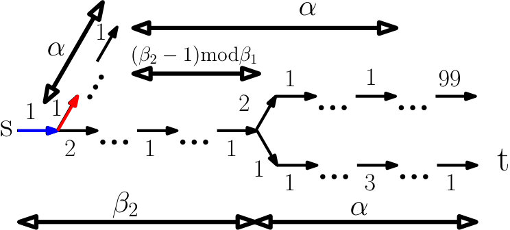 Figure 28