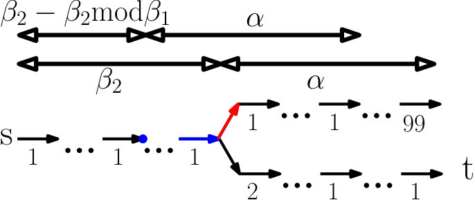 Figure 29