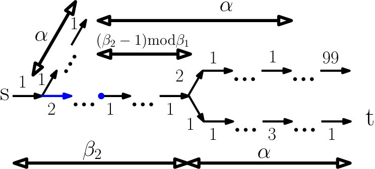 Figure 30