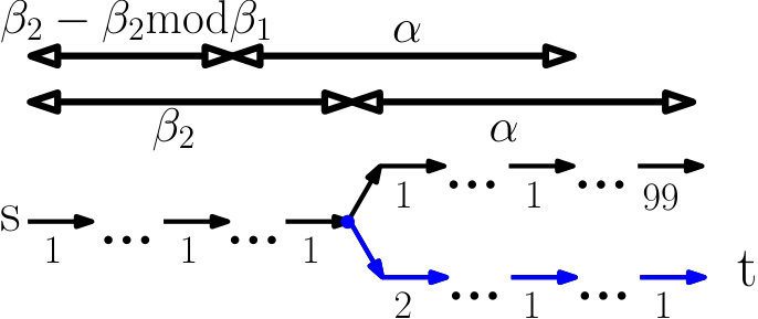 Figure 31