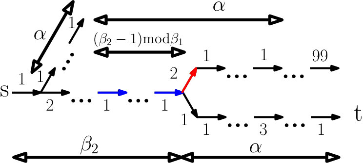 Figure 32