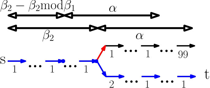 Figure 33