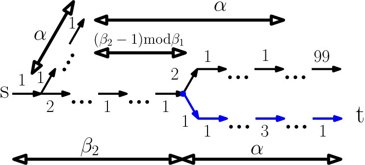 Figure 34