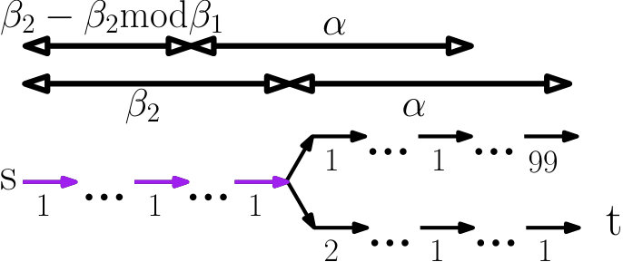 Figure 35