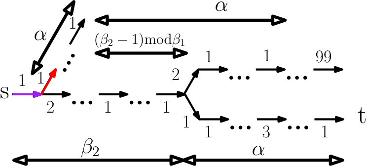 Figure 36