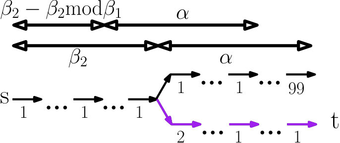 Figure 37