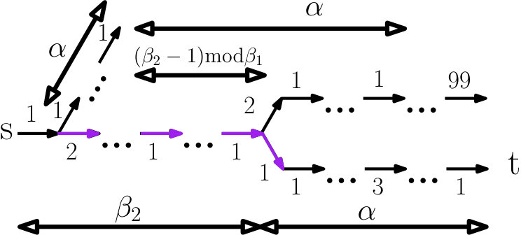 Figure 38