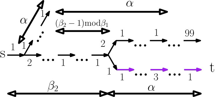Figure 40