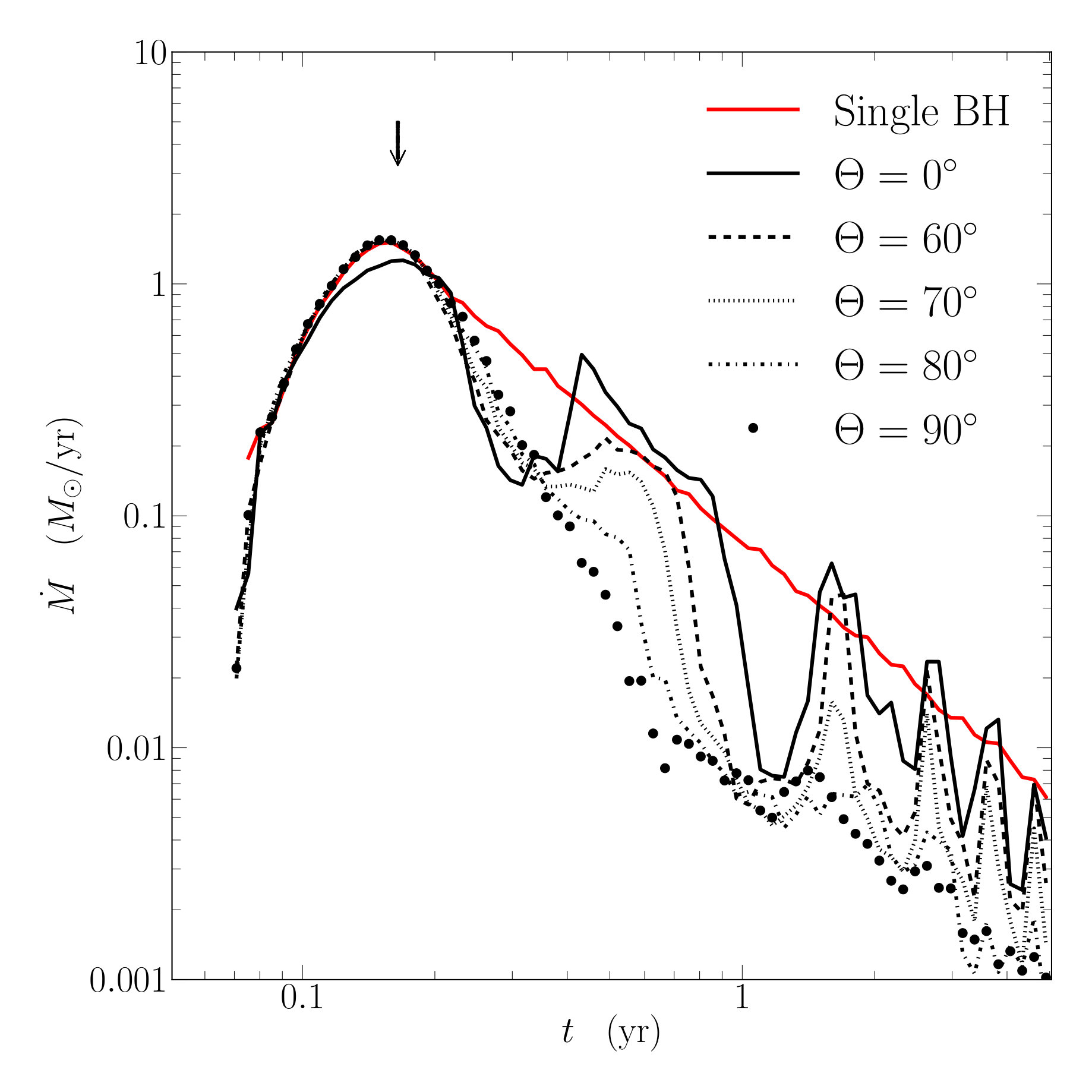 Figure 8
