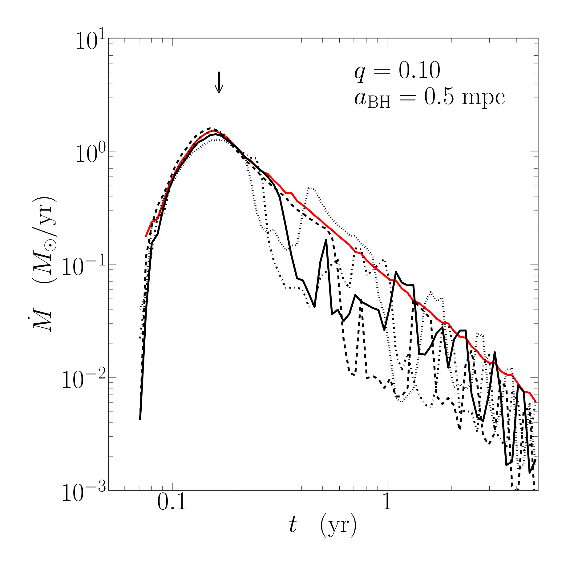 Figure 9