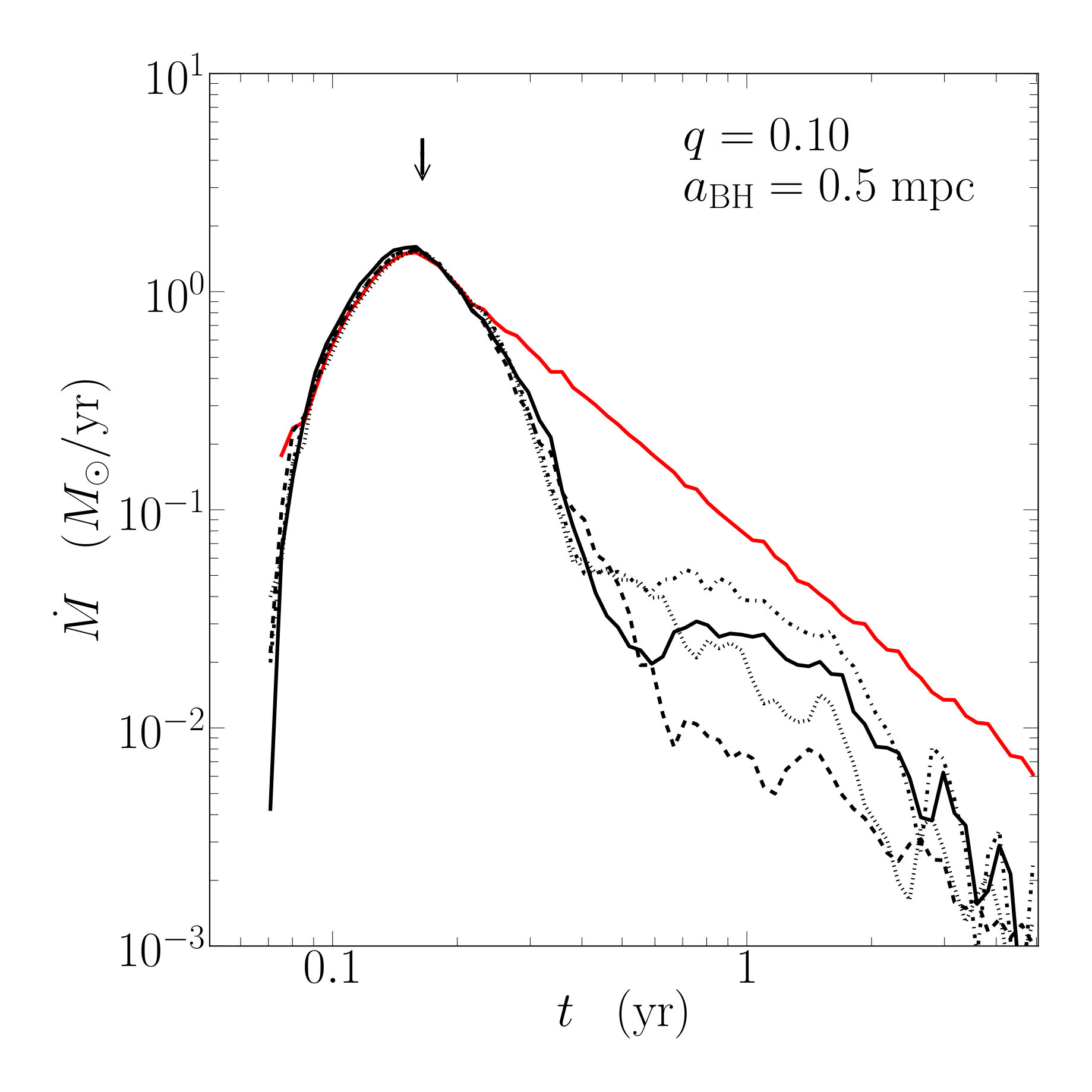 Figure 10
