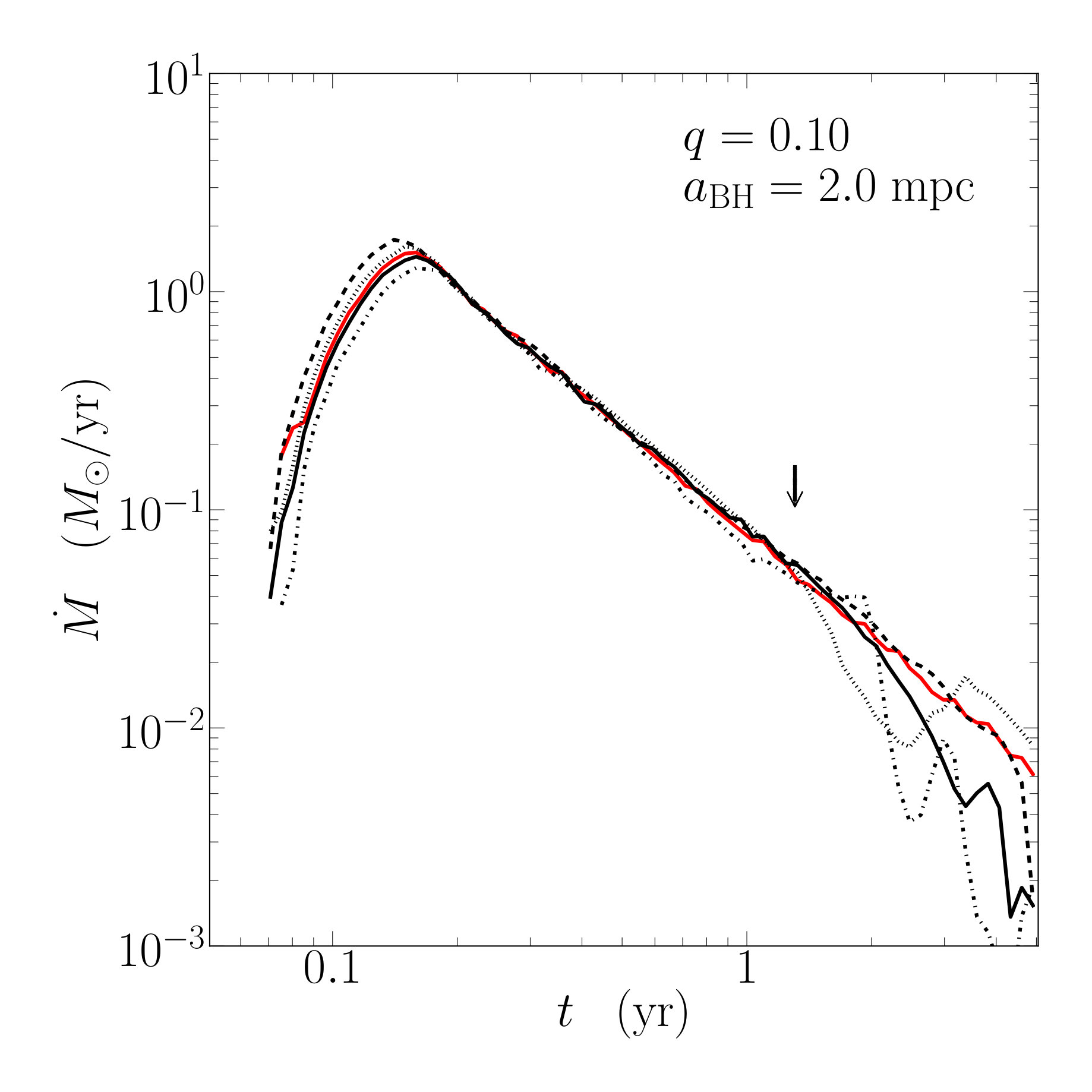 Figure 13