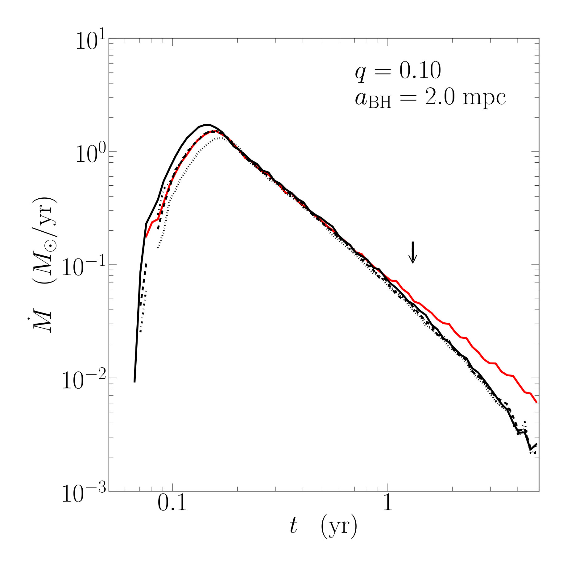 Figure 14