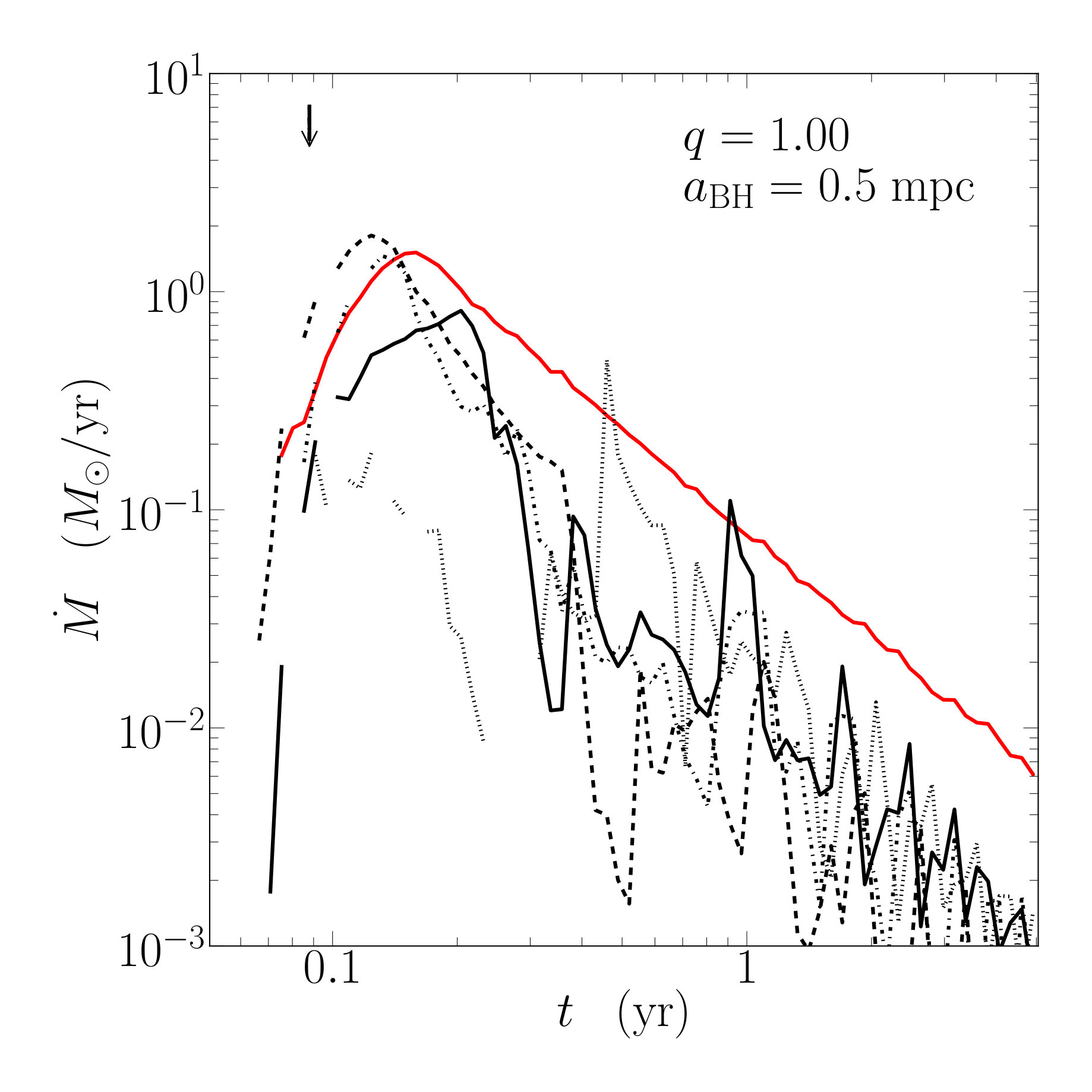 Figure 15