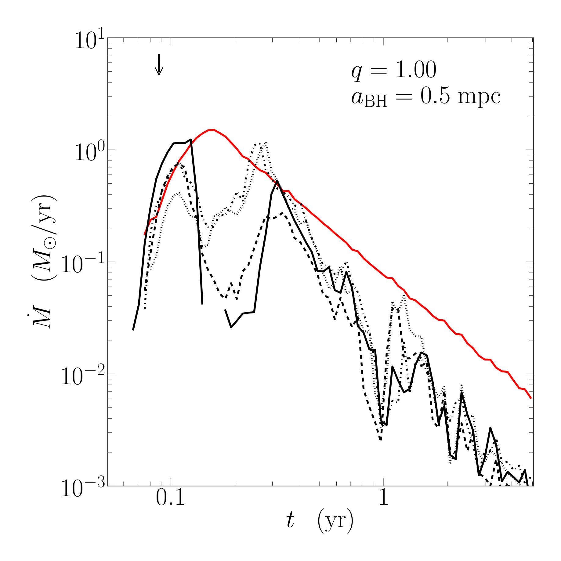 Figure 16
