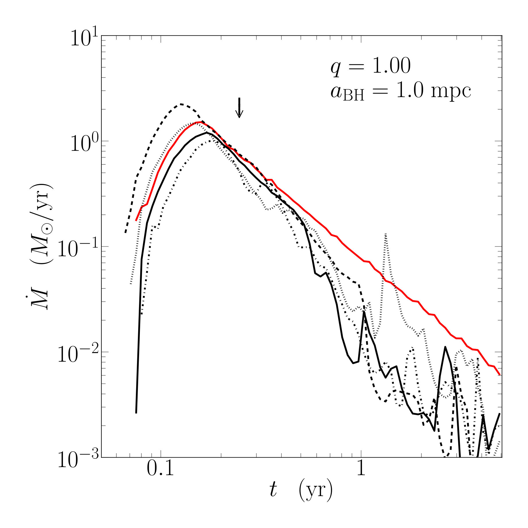 Figure 17