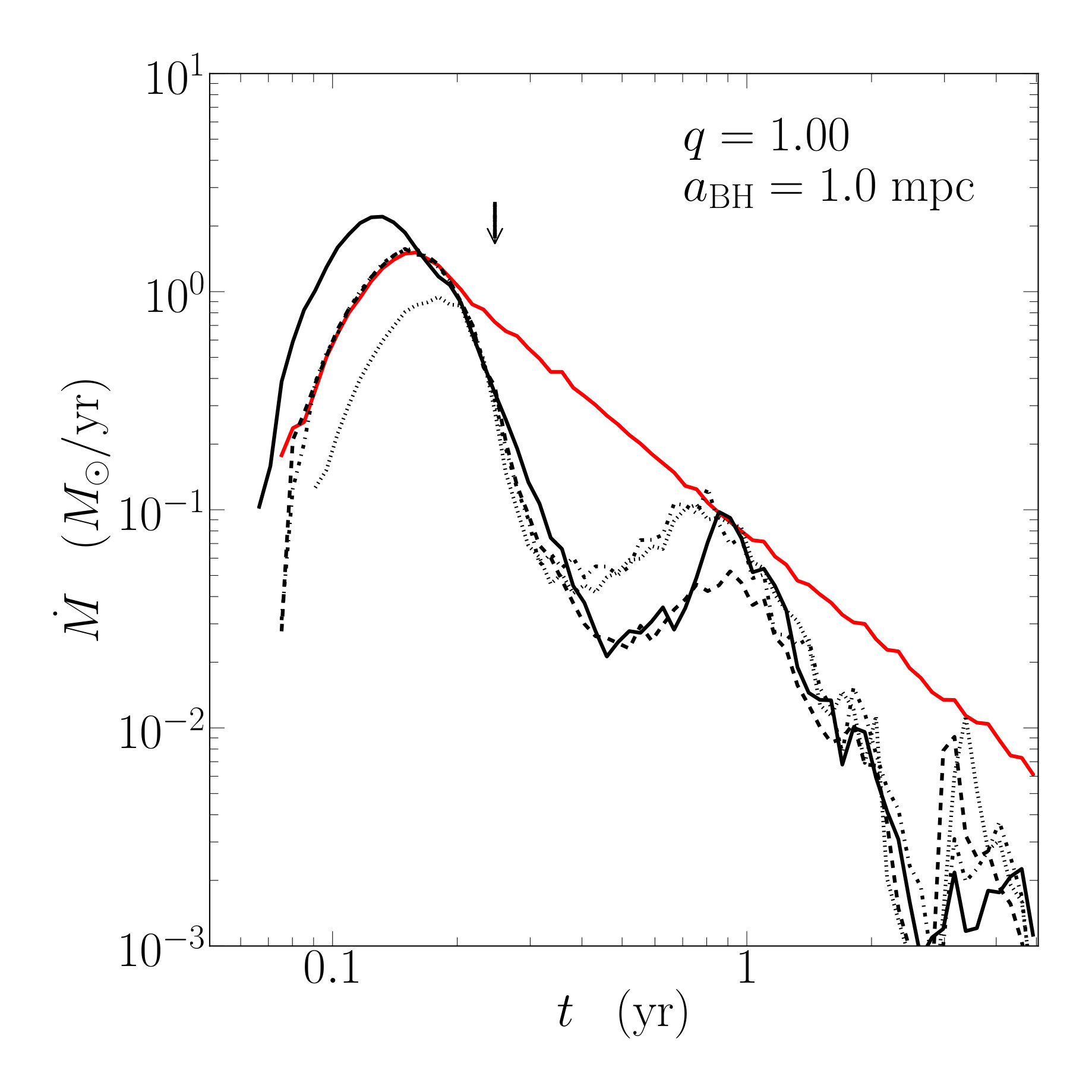 Figure 18