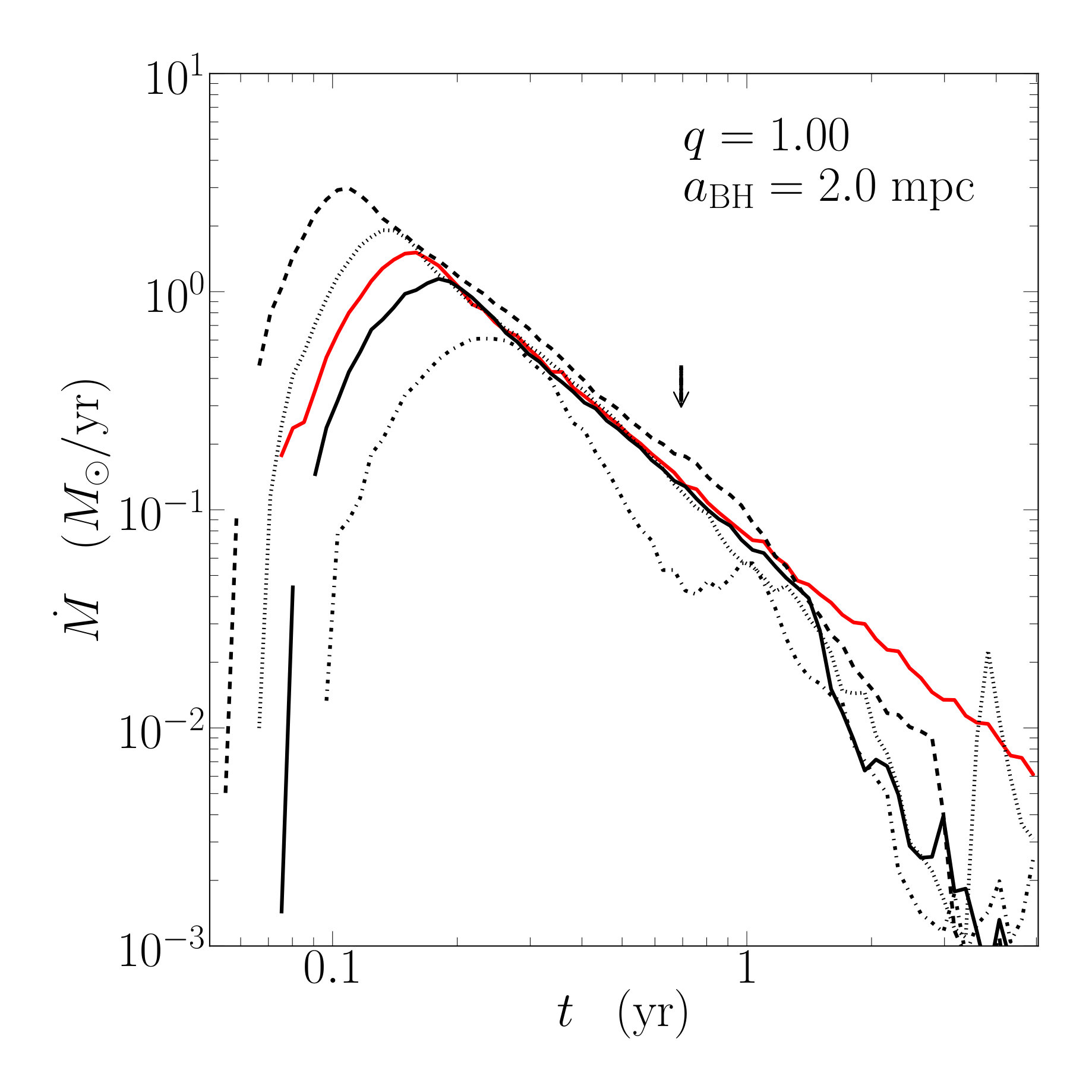 Figure 19