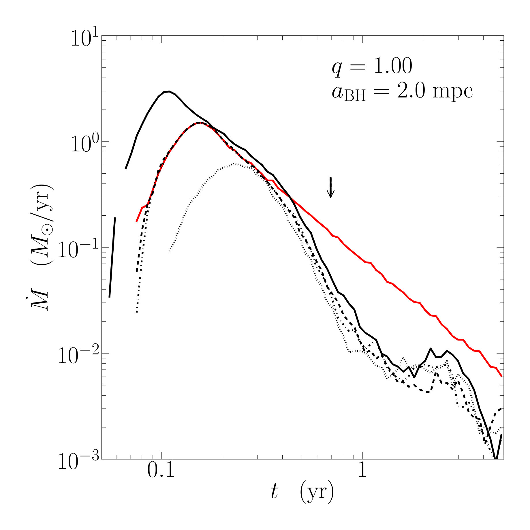 Figure 20