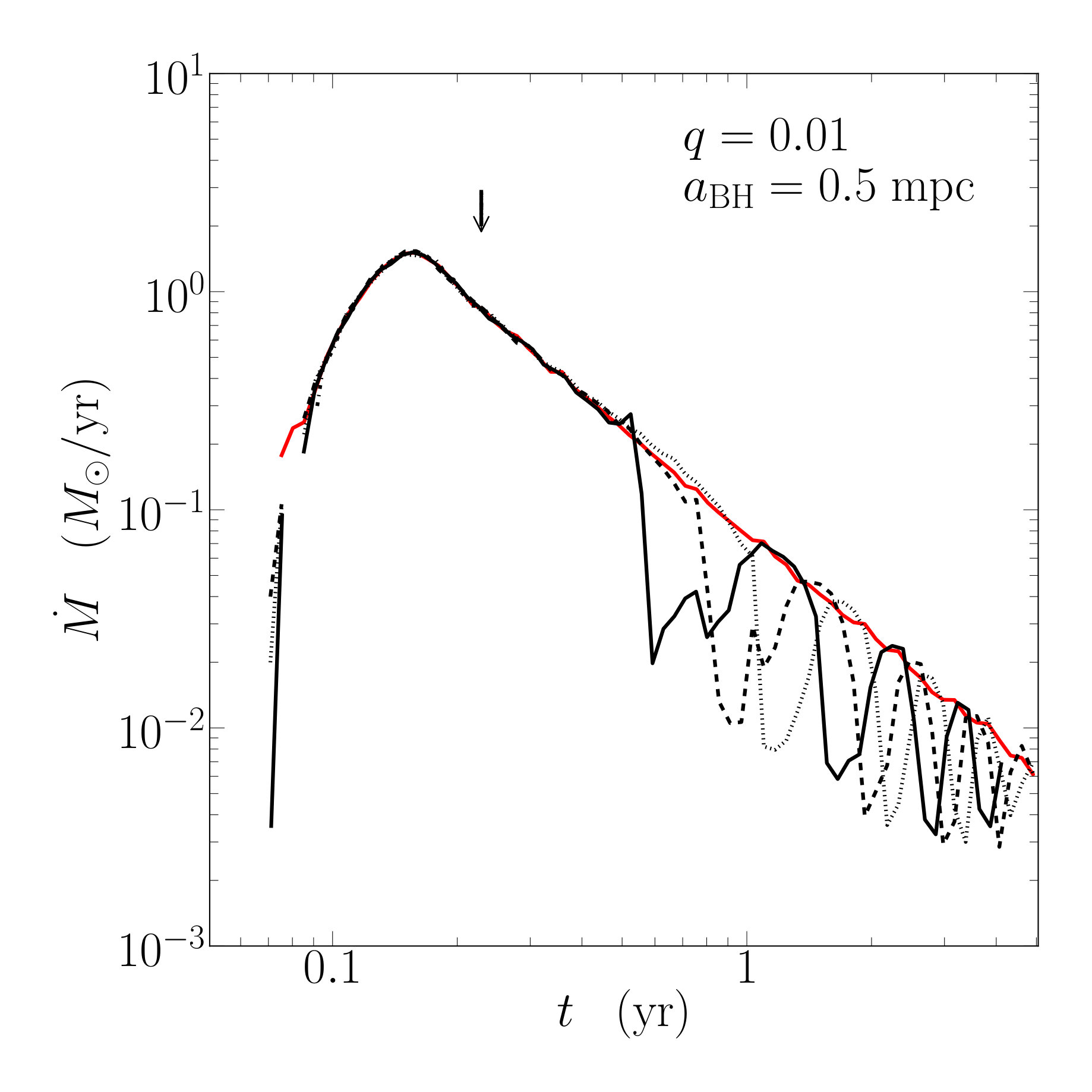Figure 21