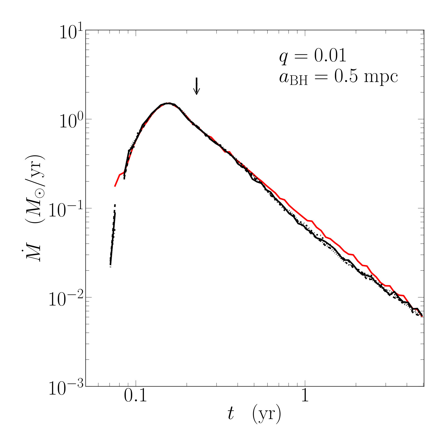 Figure 22