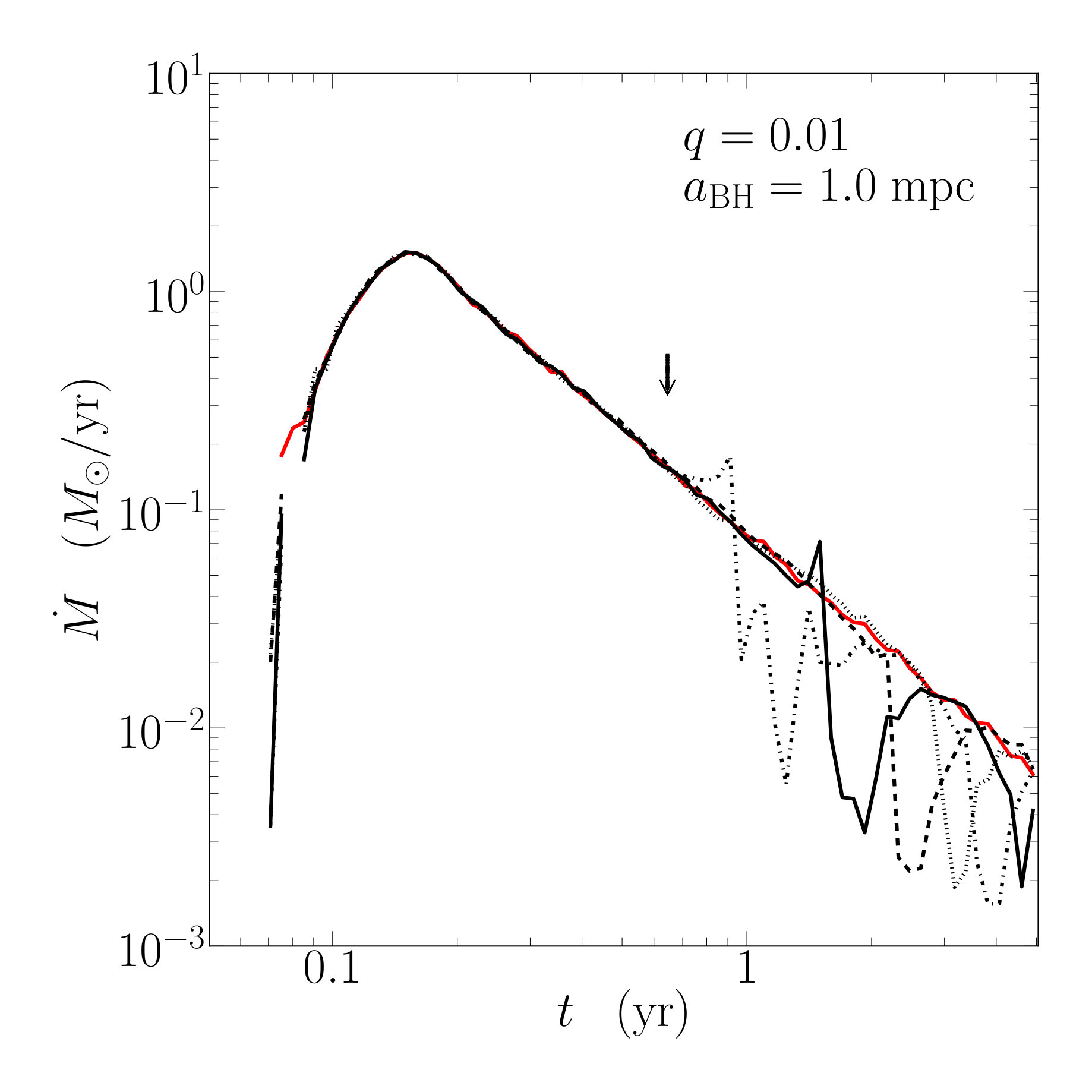 Figure 23