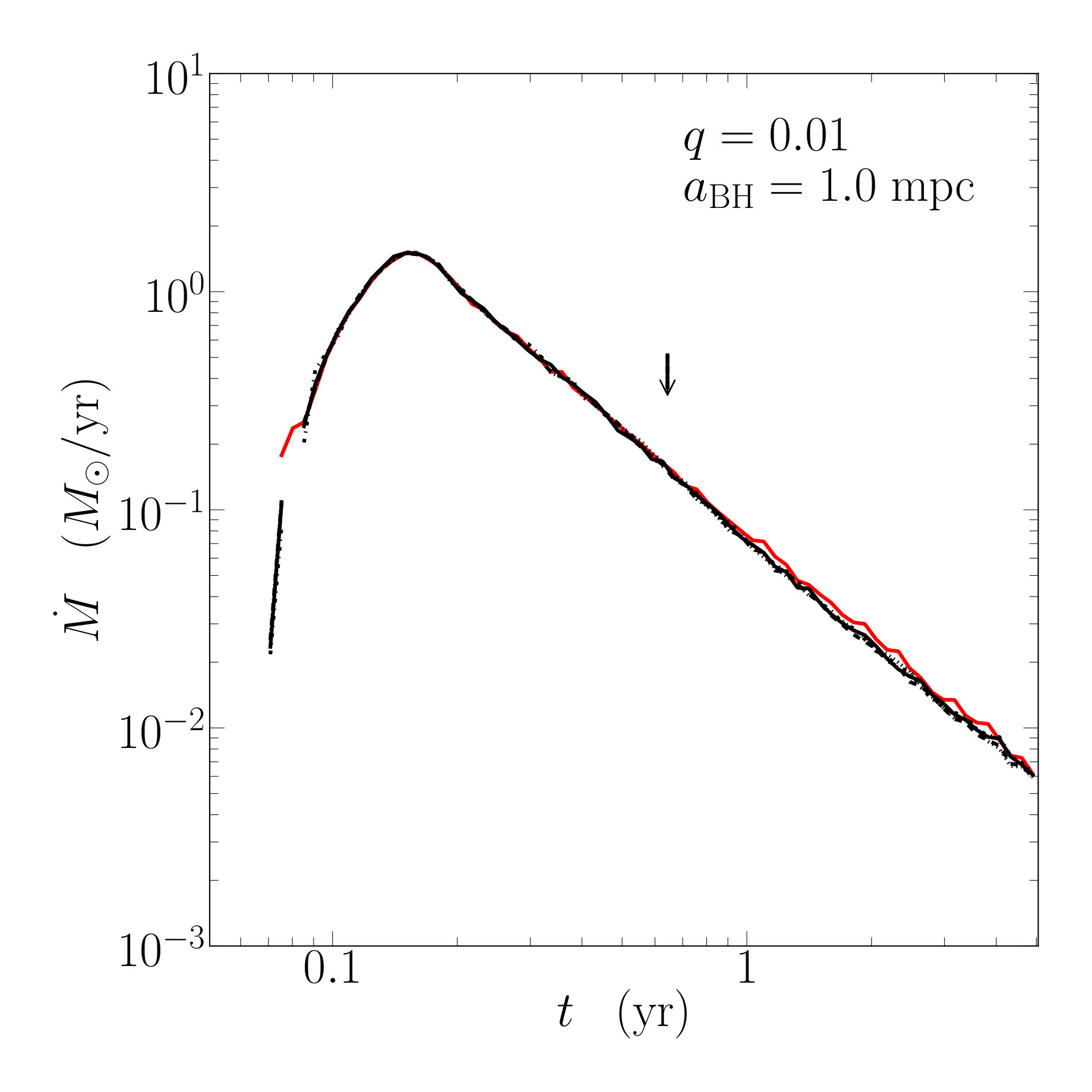 Figure 24