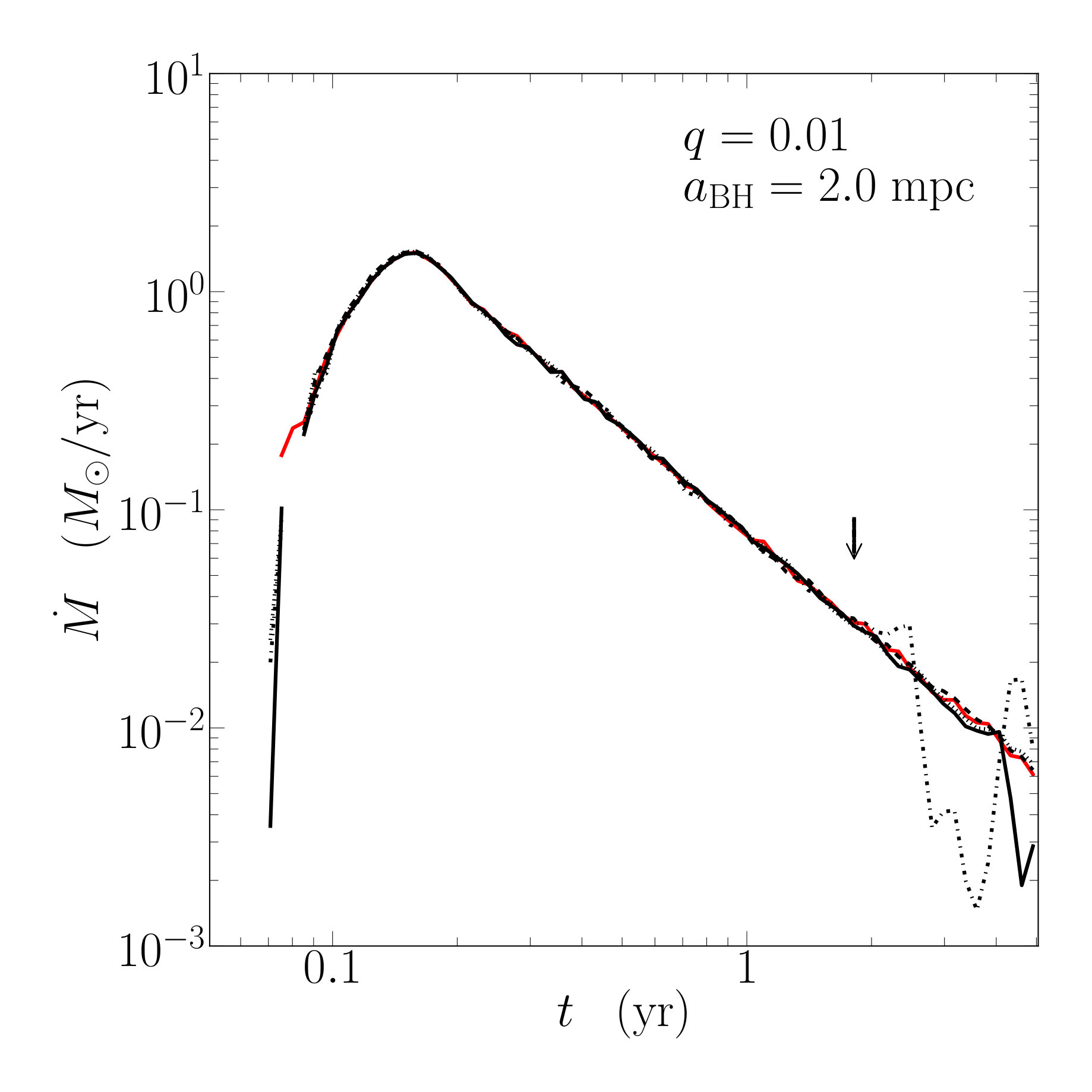 Figure 25
