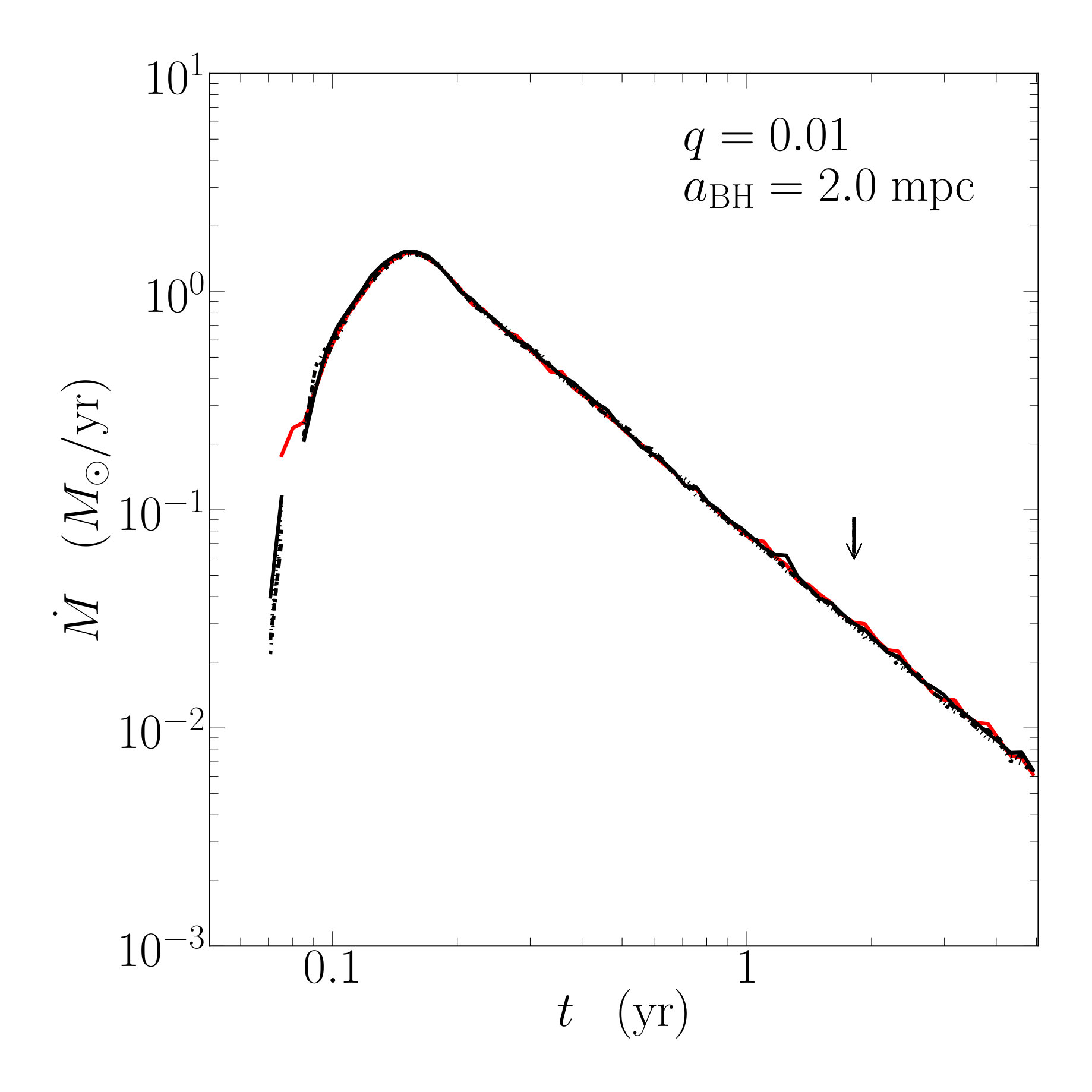 Figure 26