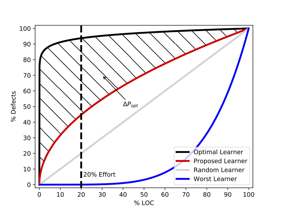 Figure 27