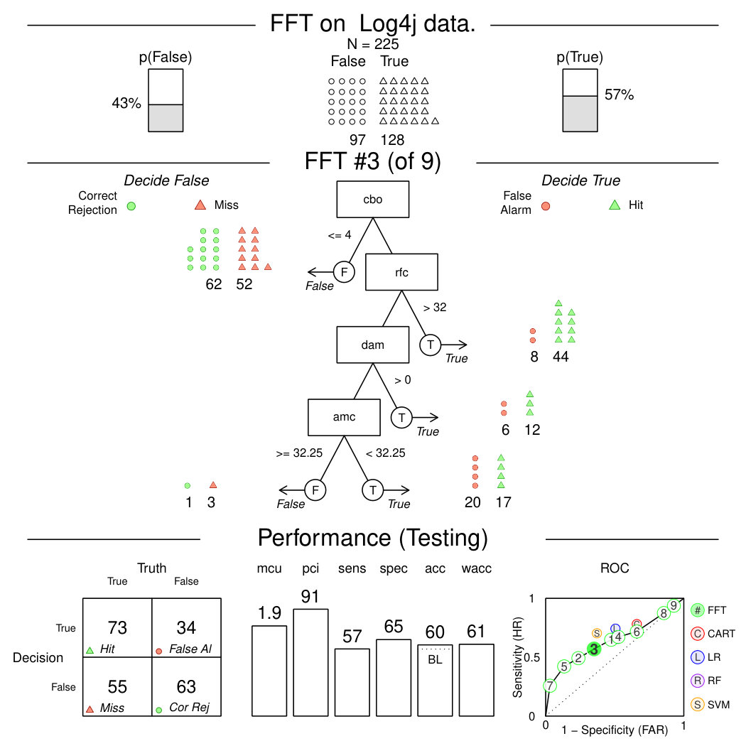 Figure 38