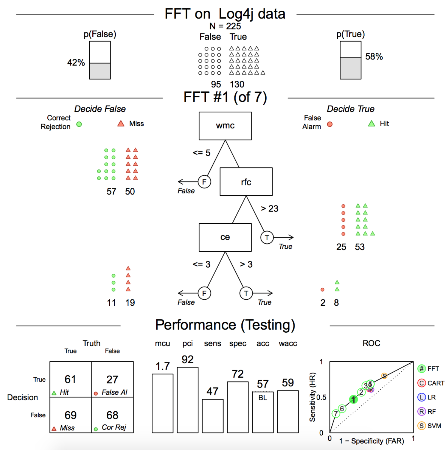 Figure 39