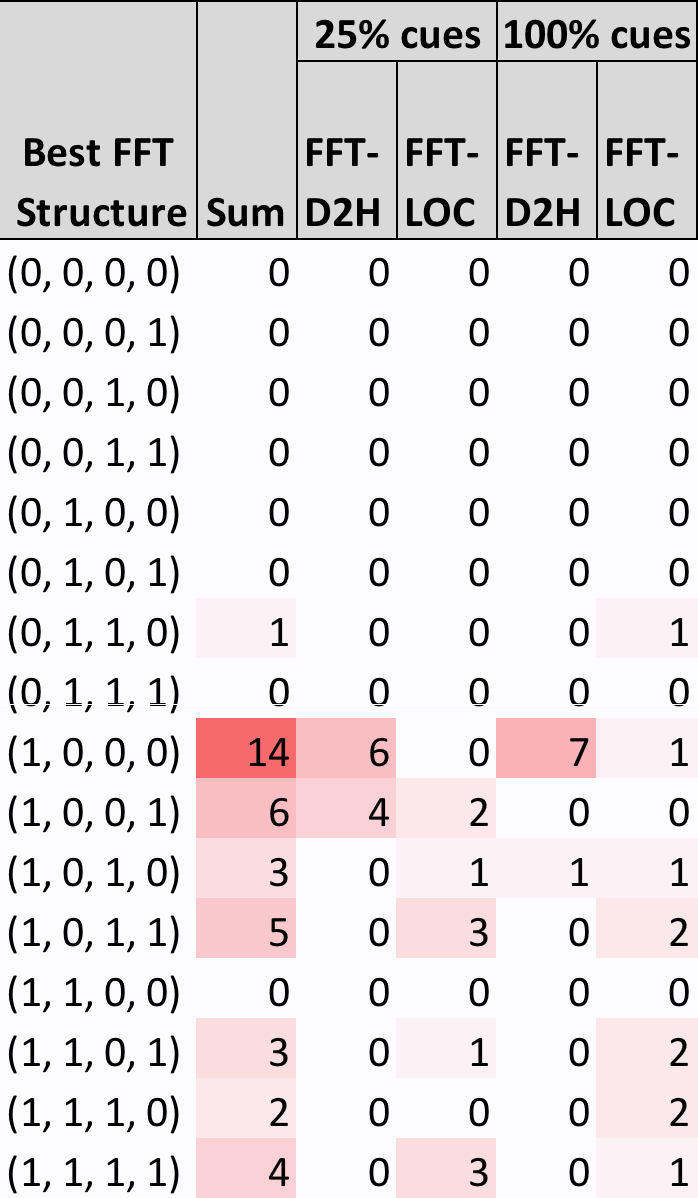 Figure 40