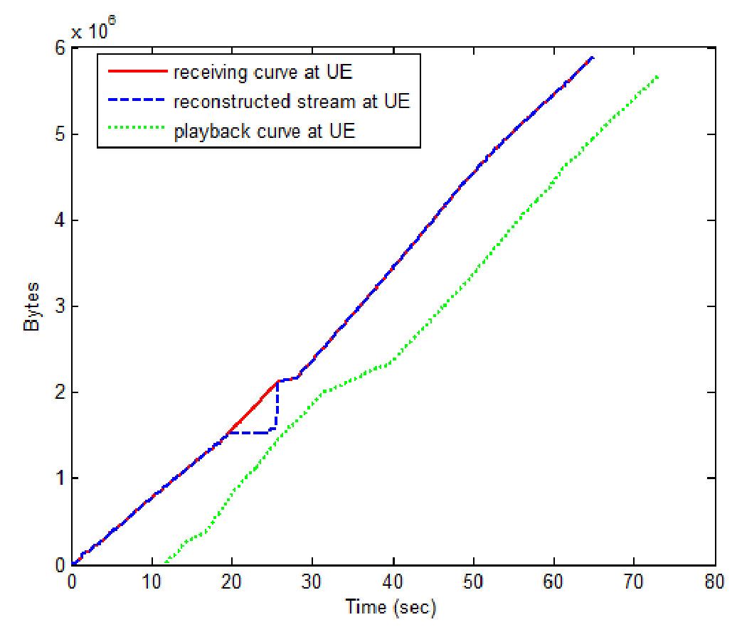 Figure 12