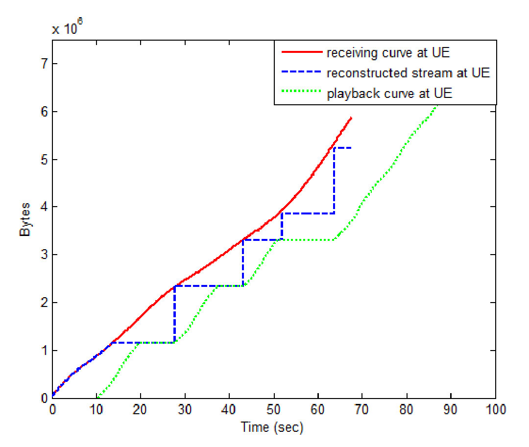 Figure 14