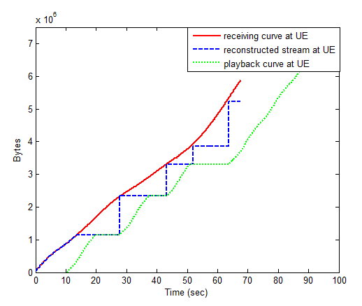 Figure 15