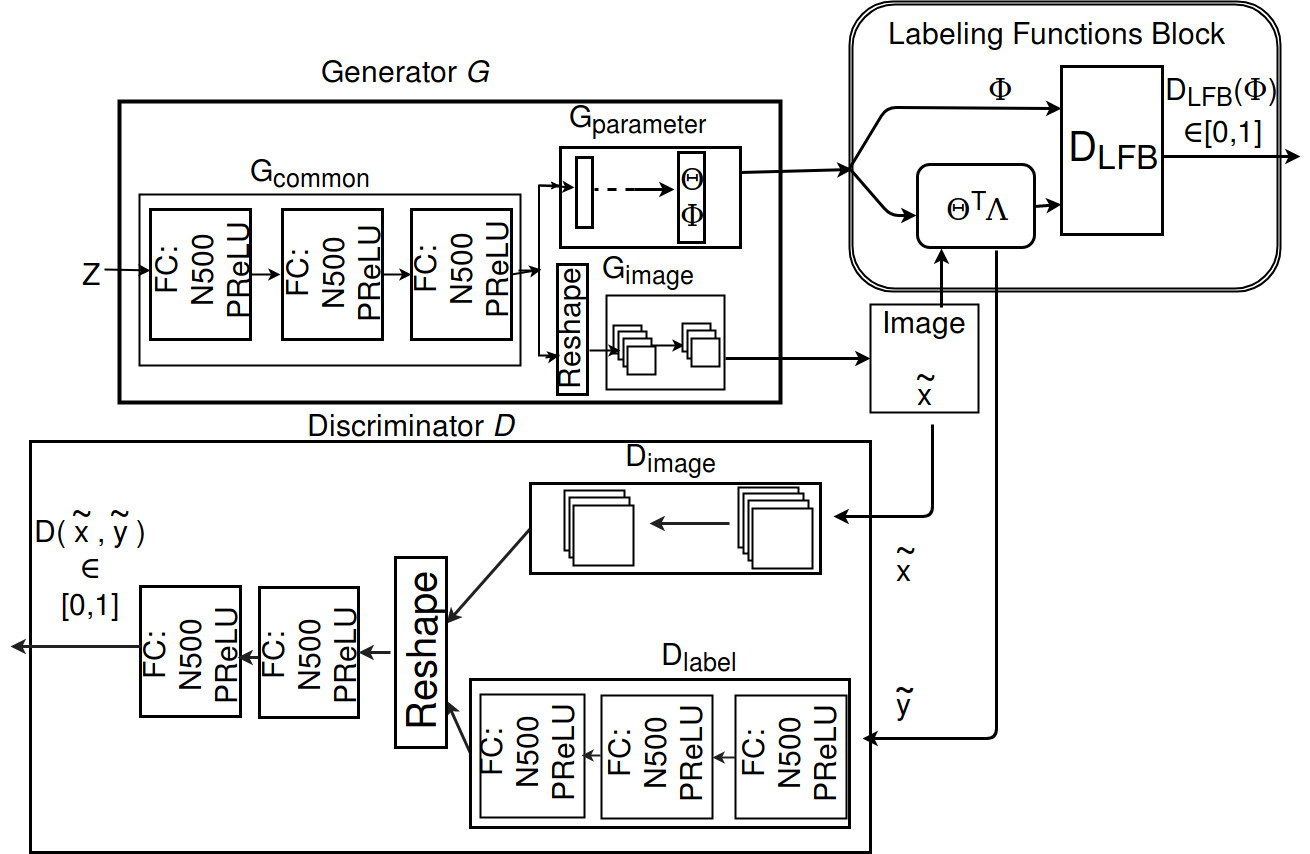 Figure 19