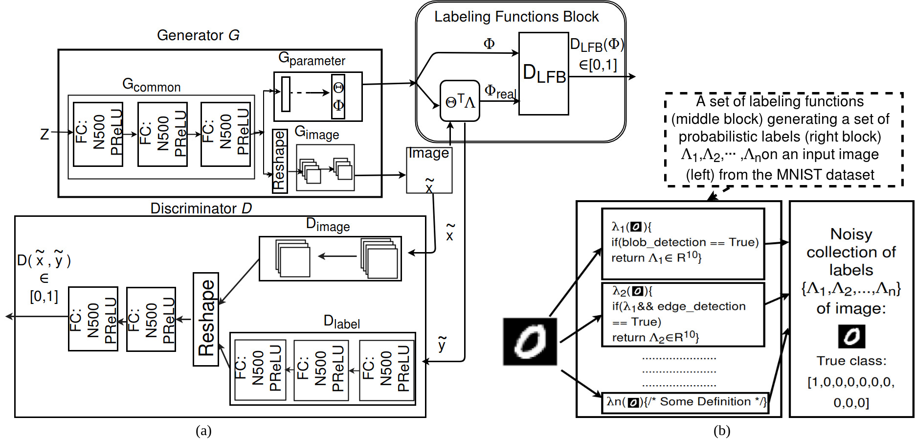 Figure 23