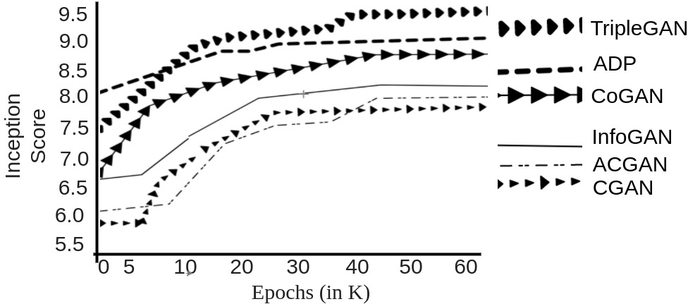 Figure 25