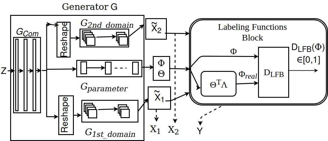 Figure 28
