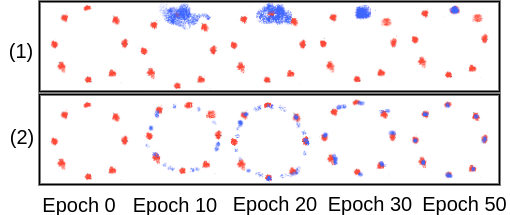 Figure 30