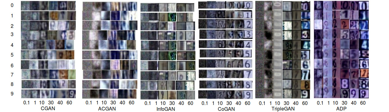 Figure 31