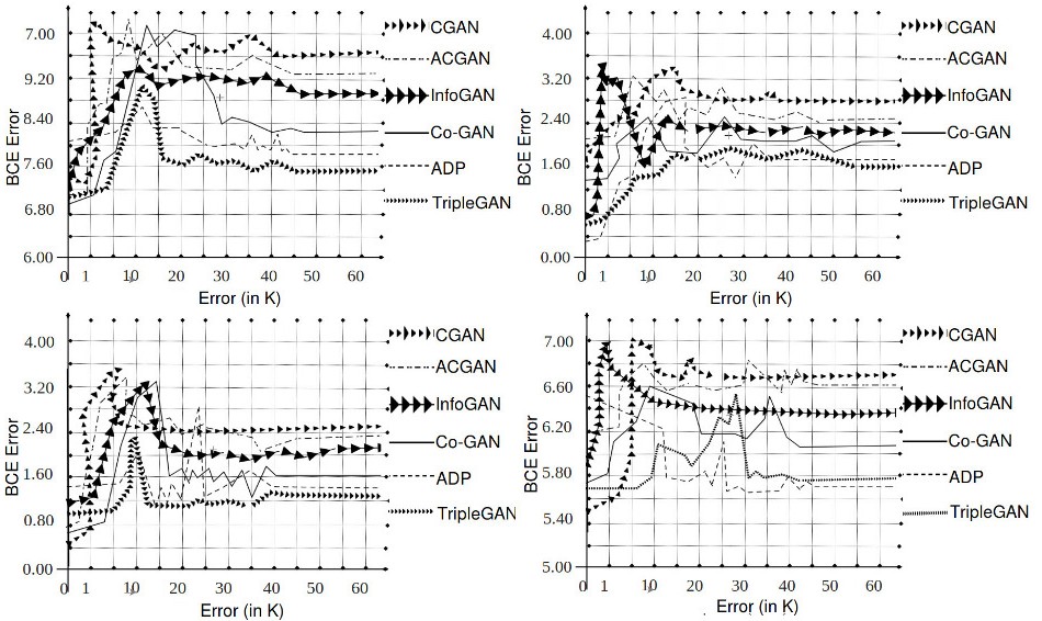Figure 33