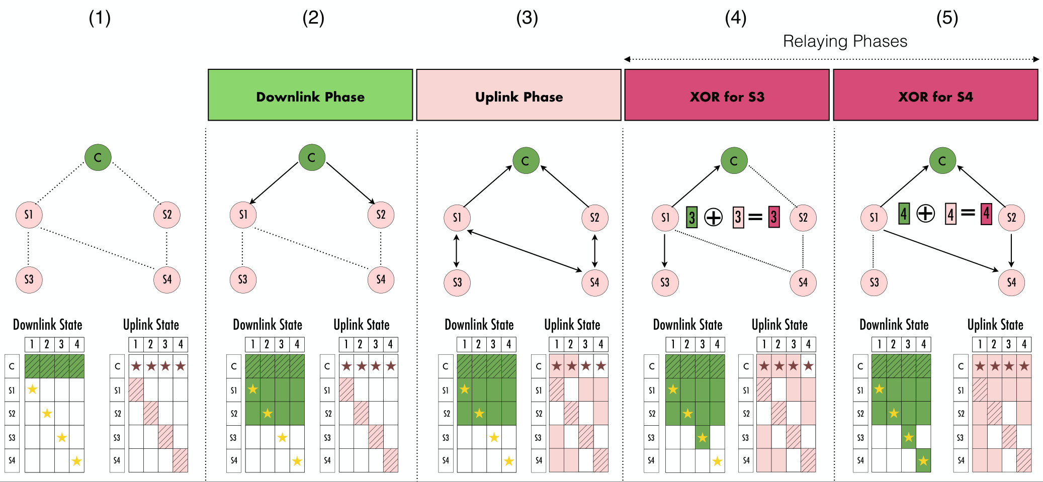 Figure 4