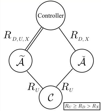Figure 8