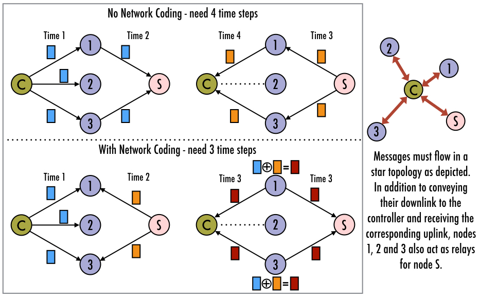 Figure 13