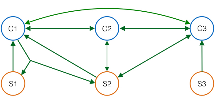 Figure 15