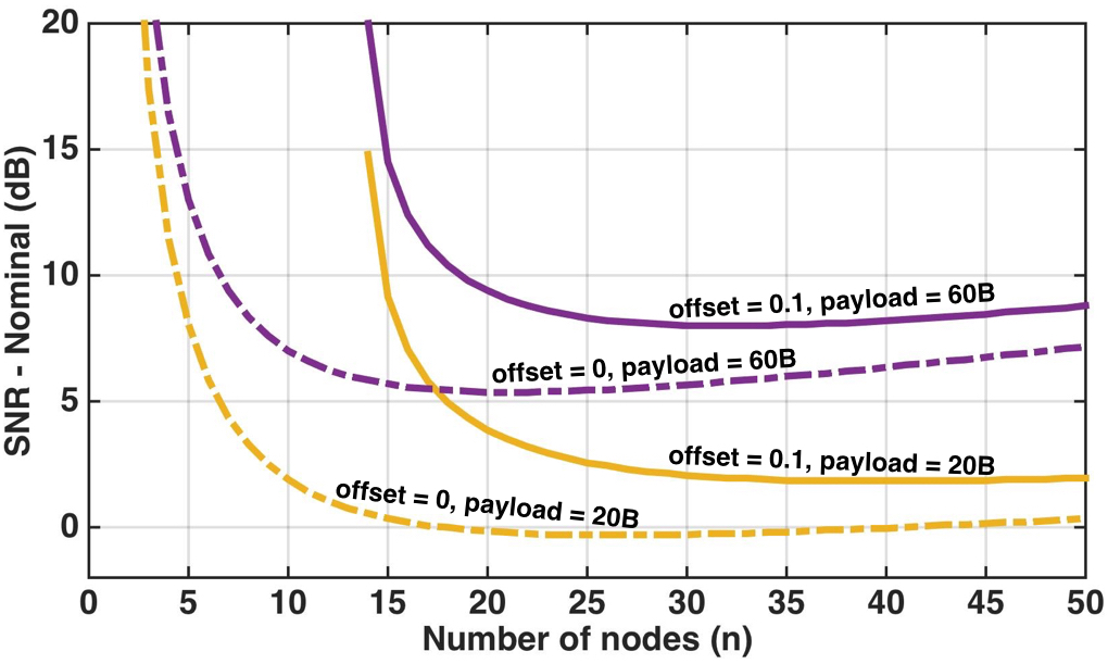 Figure 17